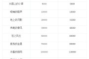 《魔力宝贝》龙玉强化系统介绍-魔力宝贝装备宝石属性一览表图片