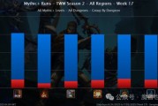 《魔力宝贝》药剂师的职业定位分析及副本作用