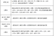 魔力宝贝怀旧版练级攻略大全-魔力宝贝怀旧版练级攻略大全图文