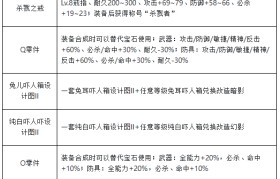 魔力宝贝怀旧版练级攻略大全-魔力宝贝怀旧版练级攻略大全图文