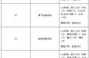 魔力宝贝大师技能在那学-魔力宝贝魔法师超强技能哪里学