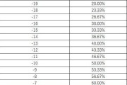 魔力宝贝战士2000级英雄技能-魔力宝贝战士2000级英雄技能搭配