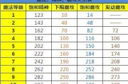 魔力宝贝敏法怎样加点-魔力宝贝怀旧服各职业加点