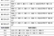 魔力宝贝4转大师任务流程-魔力宝贝4转大师任务流程攻略