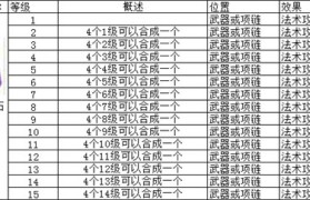 魔力宝贝最佳宝石镶嵌技巧-魔力宝贝最佳宝石镶嵌技巧视频