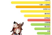 全民魔力宝贝梦幻厉害还是圣导师厉害