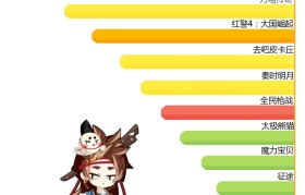 全民魔力宝贝梦幻厉害还是圣导师厉害