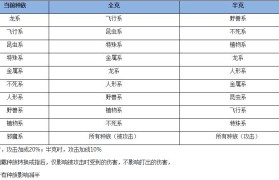 魔力宝贝怀旧忍者加点和技能哪个好-魔力宝贝怀旧忍者加点和技能哪个好用