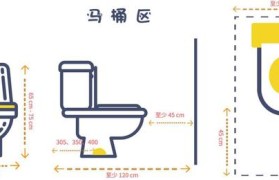 何为马桶坑距，马桶坑距怎么测量