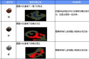 魔力宝贝怀旧任务弓加点-魔力宝贝怀旧弓手学什么技能