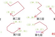 《魔力宝贝》曜不死刷P3附猫正确用法及加点