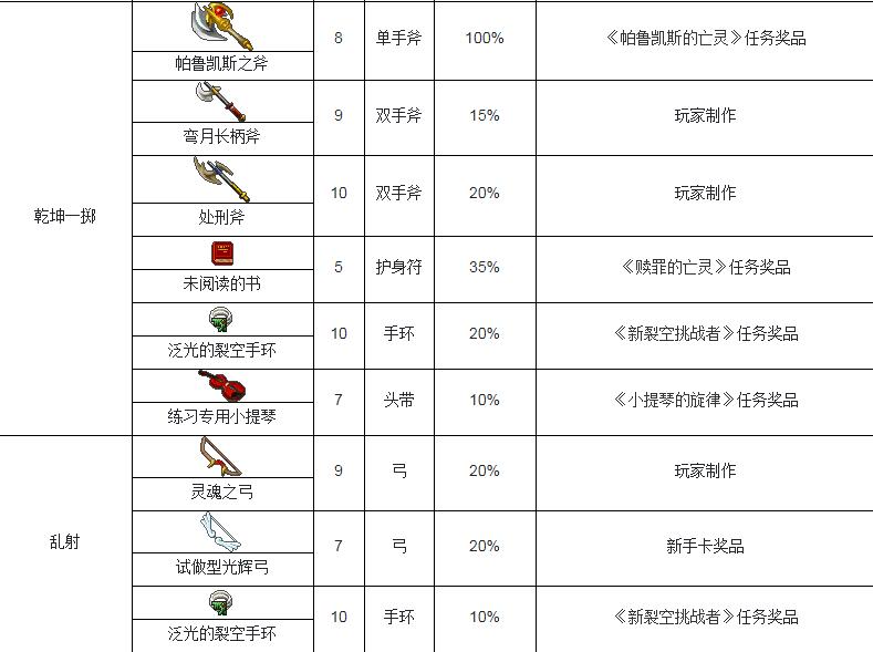 魔力宝贝怀旧服练级路线-魔力宝贝怀旧快速升级攻略