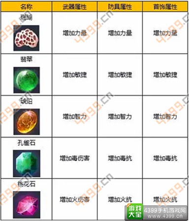 魔力宝贝怎么拆宝石-魔力宝贝怎么拆宝石的