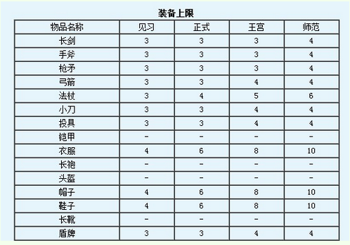 魔力宝贝怀旧脚本怎么写的-魔力宝贝cga通用挂机脚本