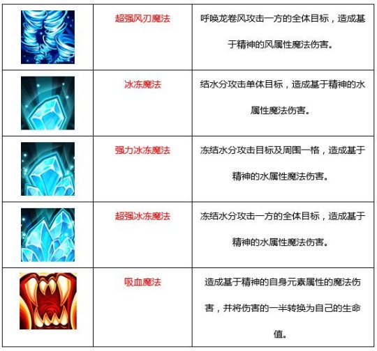 魔力宝贝学什么技能-魔力宝贝练技能最低多少级