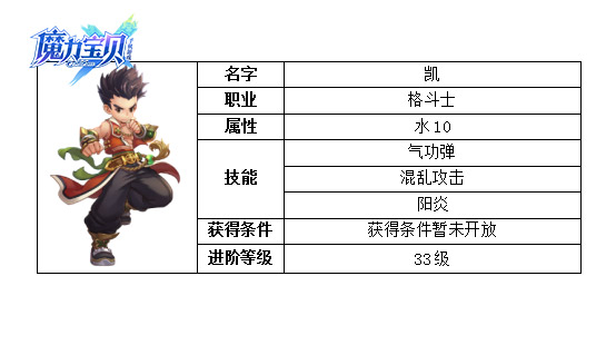 塔人魔力宝贝练级魔力宝贝元素之魂怎么升