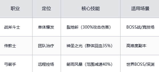 魔力宝贝职业角色升级技巧攻略解析-魔力宝贝职业角色升级技巧攻略解析大全