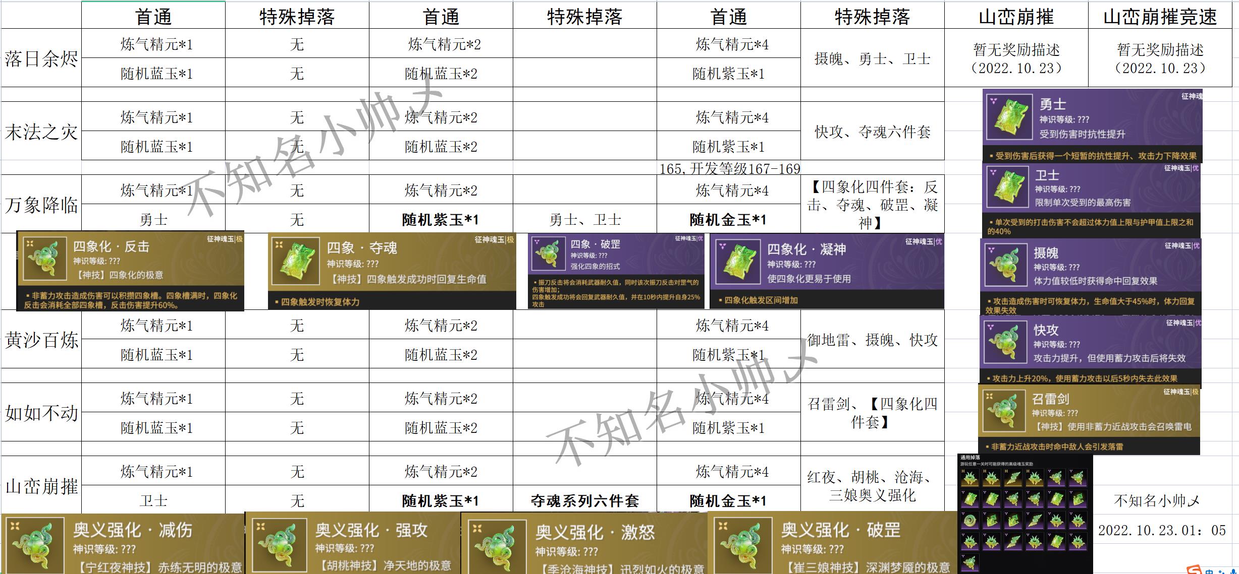 魔力宝贝弓箭手技能表大全-魔力宝贝弓箭手用哪个角色好看
