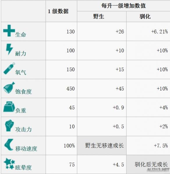 魔力宝贝装备火舌之剑属性图鉴解析