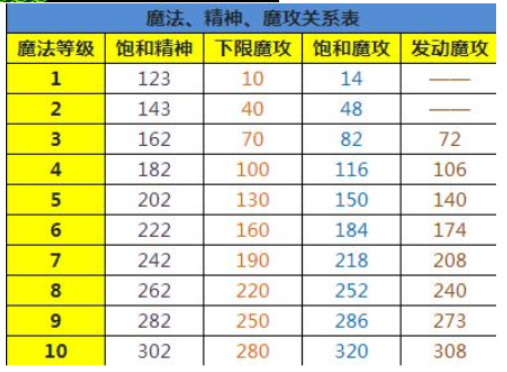 魔力宝贝装备都有哪一些来源途径？