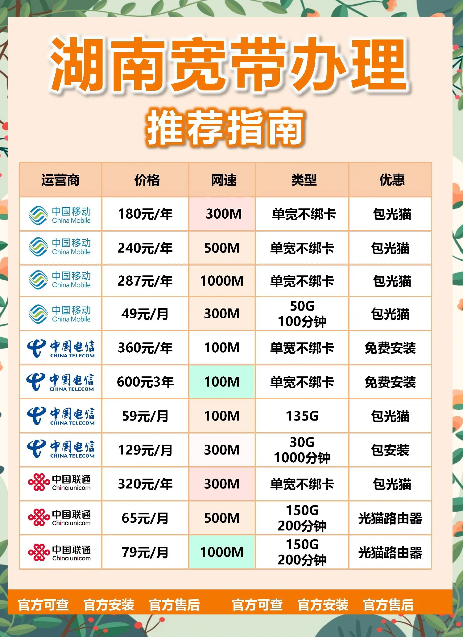 移动宽带不能上魔力宝贝的解决办法