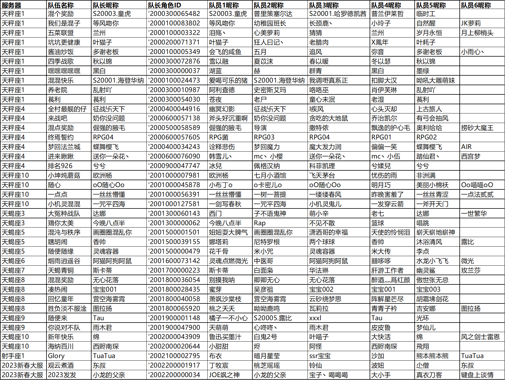 《魔力宝贝》烈的PK技巧及加点纹章的心得