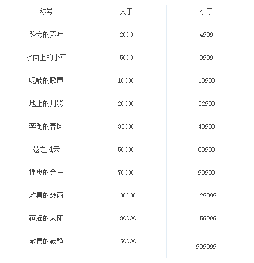 《魔力宝贝》龙玉强化系统介绍-魔力宝贝装备宝石属性一览表图片