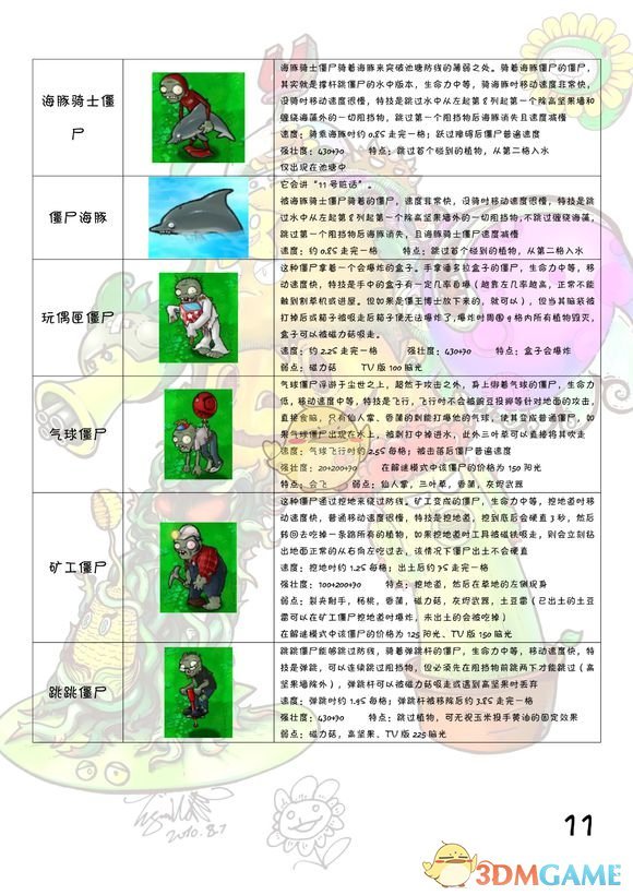 魔力宝贝火焰鼠​属性图鉴-魔力宝贝火焰鼠闪卡多少中奖