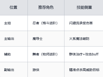 魔力宝贝职业评级职业进阶方法攻略