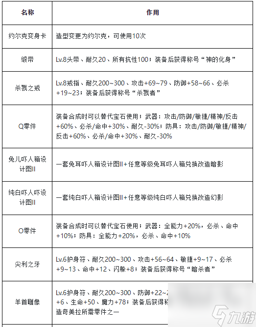 魔力宝贝新手指南新手注意事项攻略