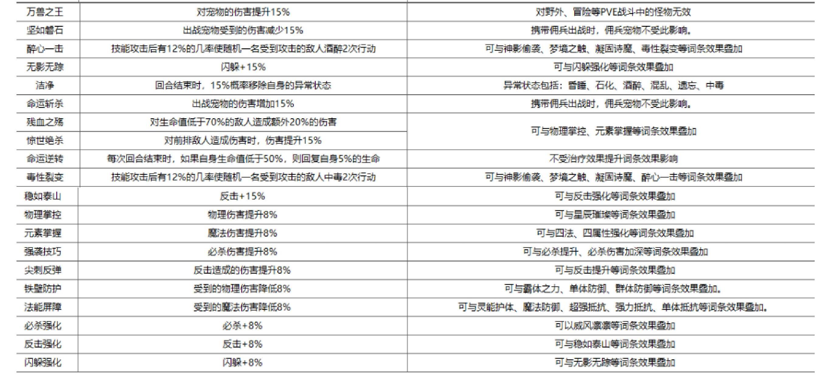 魔力宝贝回忆合成版加点攻略大全-魔力宝贝回忆合成版加点攻略大全视频