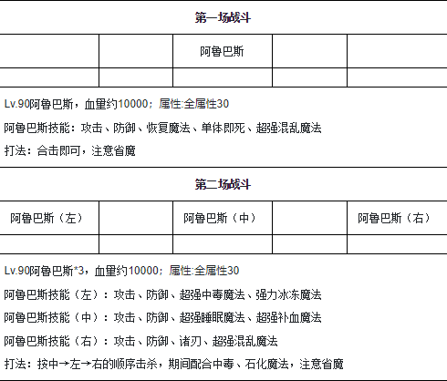 魔力宝贝战士生命之光持续时间