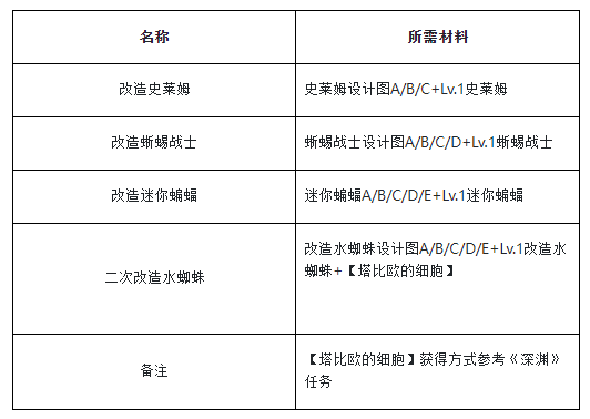魔力宝贝宠物介绍史莱姆技能属性攻略