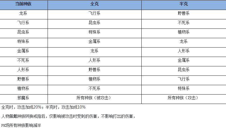 魔力宝贝任务士兵加点技能怎么加-魔力宝贝任务士兵加点技能怎么加的