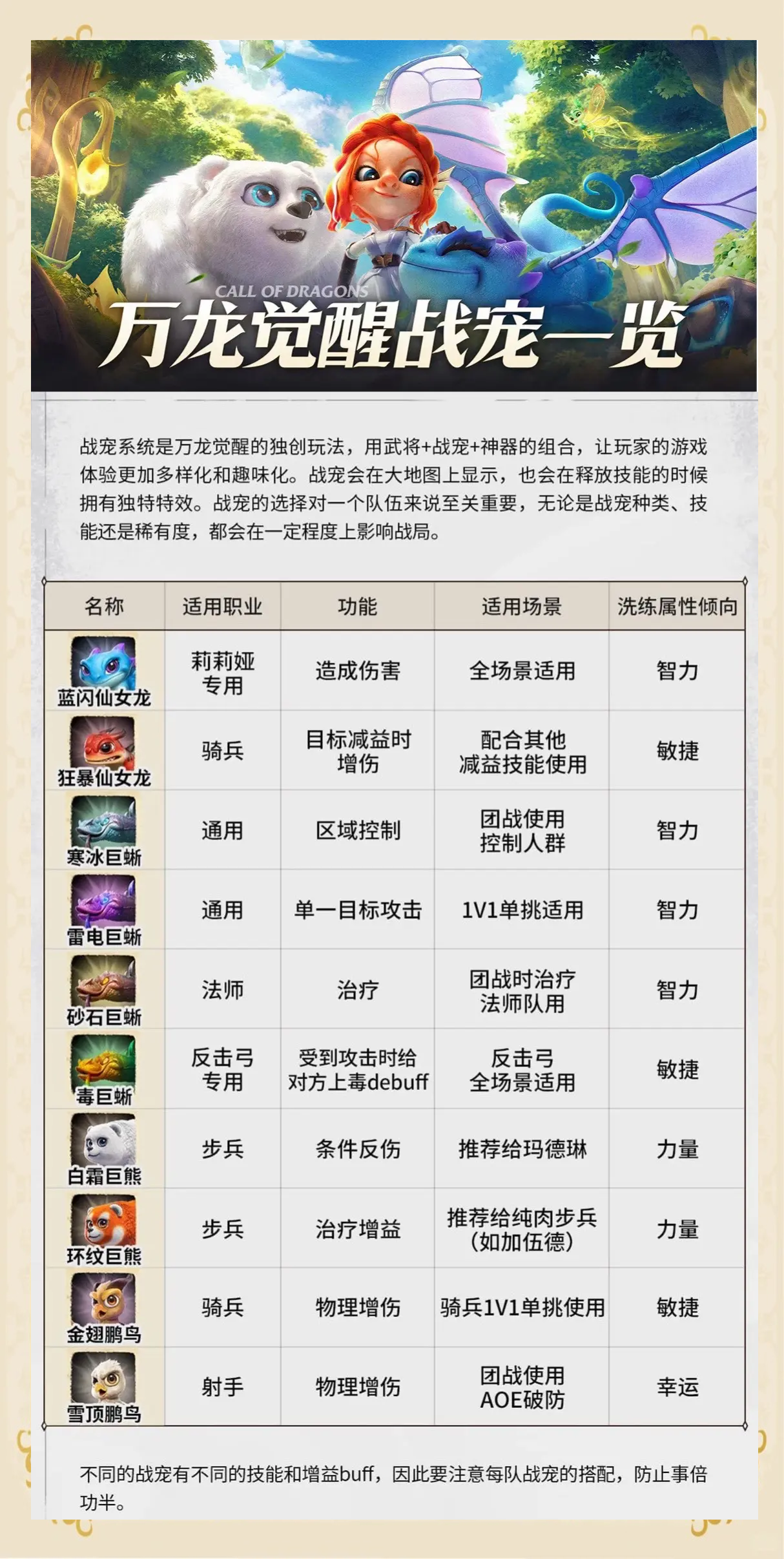 魔力宝贝宠物战力怎么培养宠物战力提升攻略