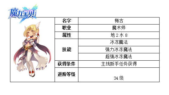 《魔力宝贝》八学者过黑龙巢穴深渊纪念