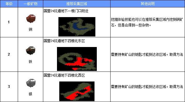 魔力宝贝怀旧任务弓加点-魔力宝贝怀旧弓手学什么技能