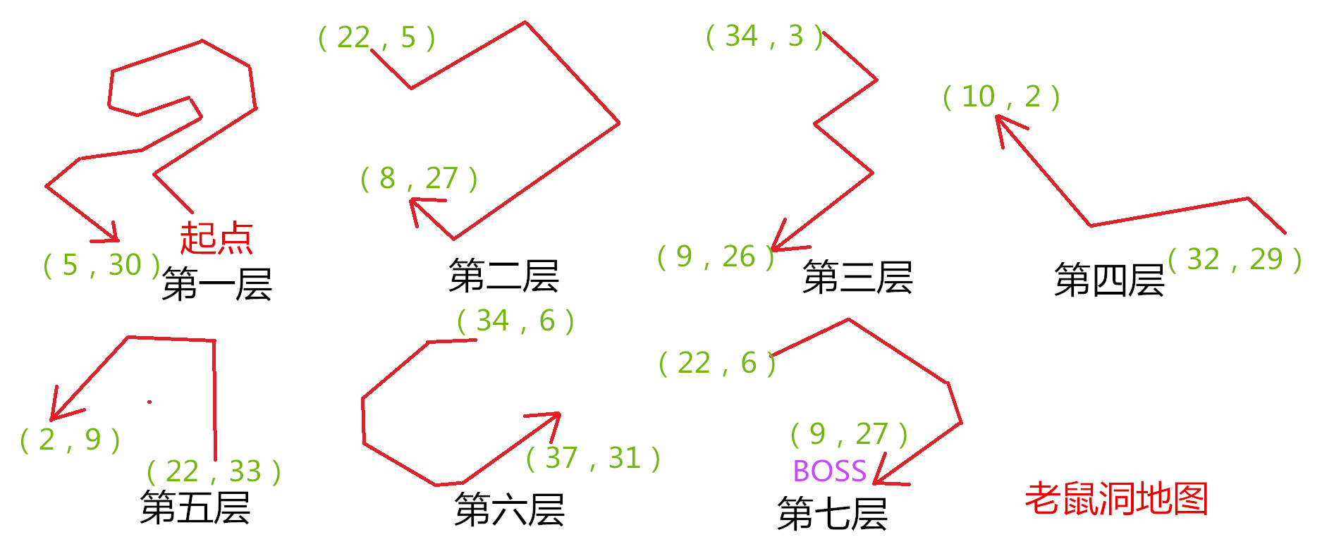 《魔力宝贝》曜不死刷P3附猫正确用法及加点
