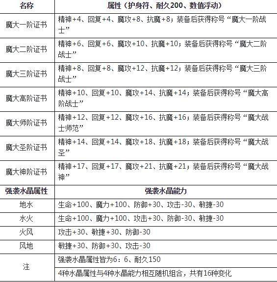 魔力宝贝4转大师任务流程-魔力宝贝4转大师任务流程攻略