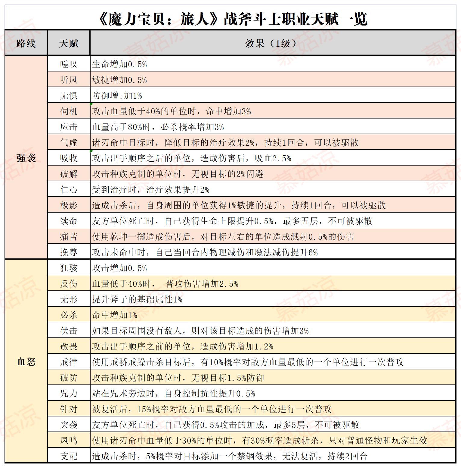魔力宝贝剑士宝石推荐剑士宝石攻略